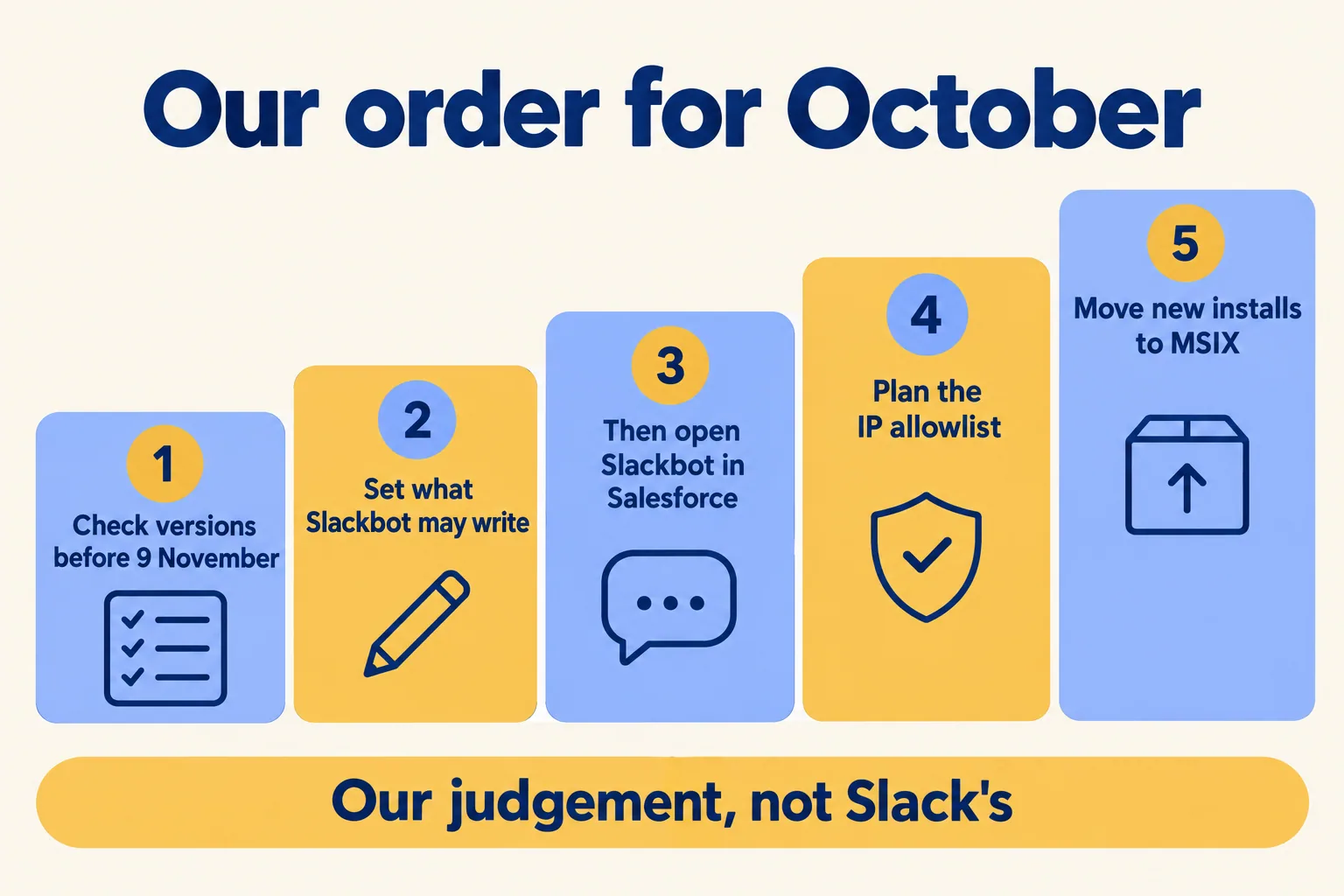 Our order: check versions before 9 November, set what Slackbot may write, open Slackbot in Salesforce, IP allowlist, MSIX