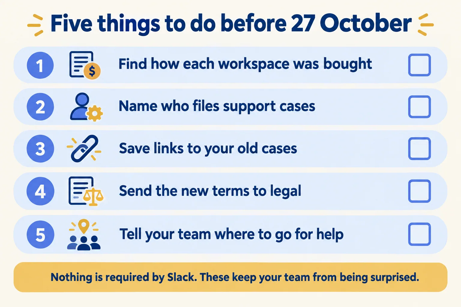 Five checks: how each workspace was bought, who files cases, old case links, new terms to legal, tell your team