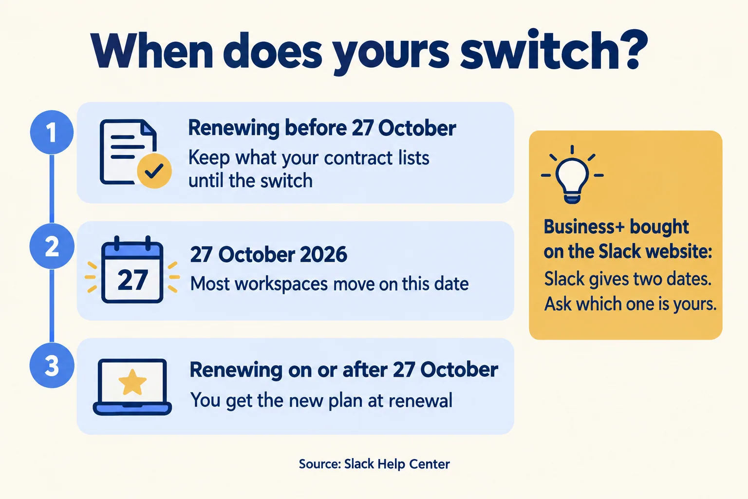 Renewing before 27 October keeps current terms until the switch; 27 October for most; renewing after gets the new plan