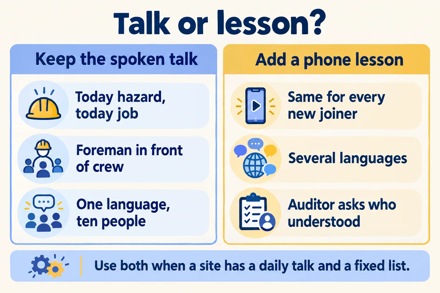 Keep the spoken talk for today's hazard; add a phone lesson for new joiners, many languages and auditors