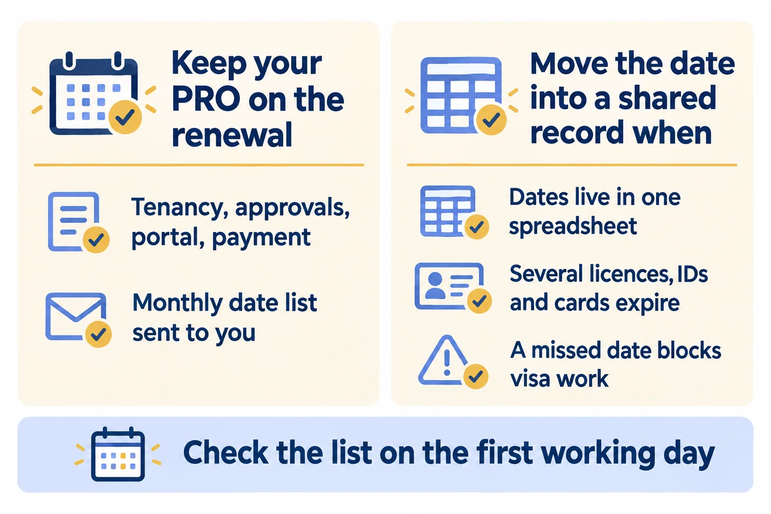 Two columns: keep the PRO on the renewal, put the date list in a shared record when dates live in one spreadsheet