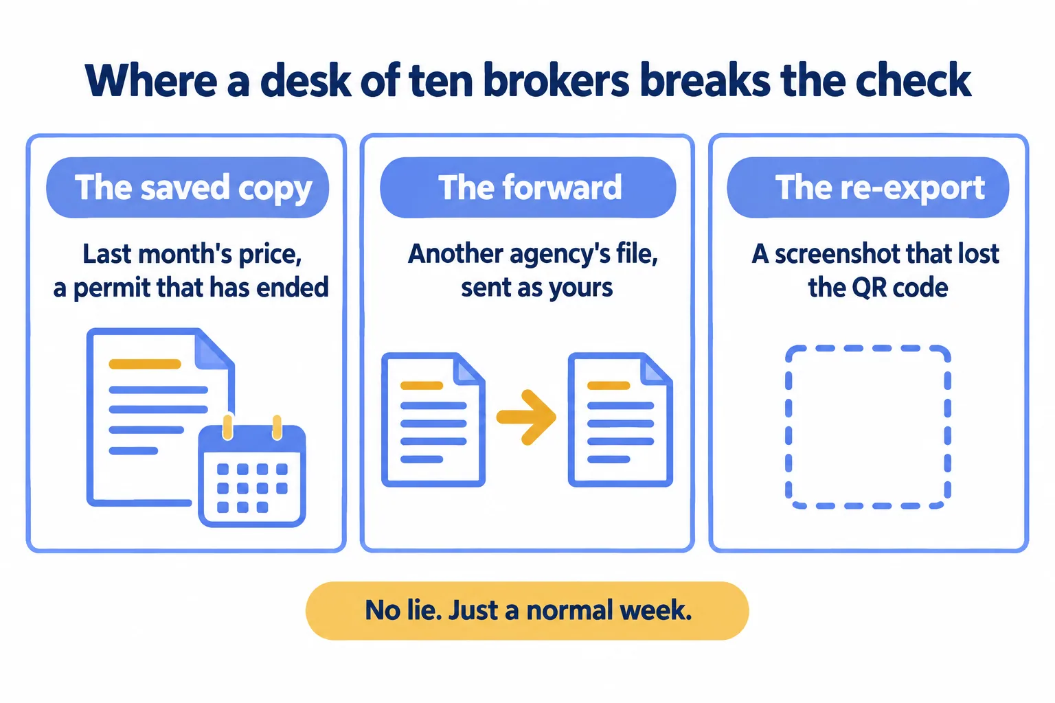 Three ways a desk breaks the check: the saved copy, the forward and the re-export