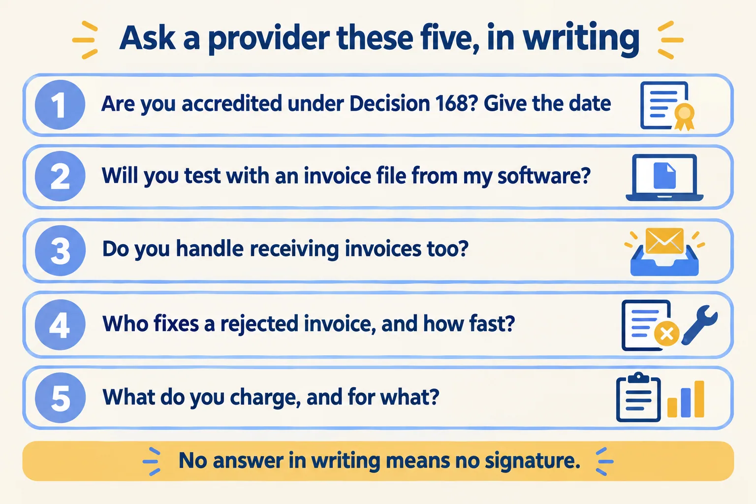 Five questions to ask a provider in writing: accreditation, a test file, receiving, who fixes a rejection, and charges