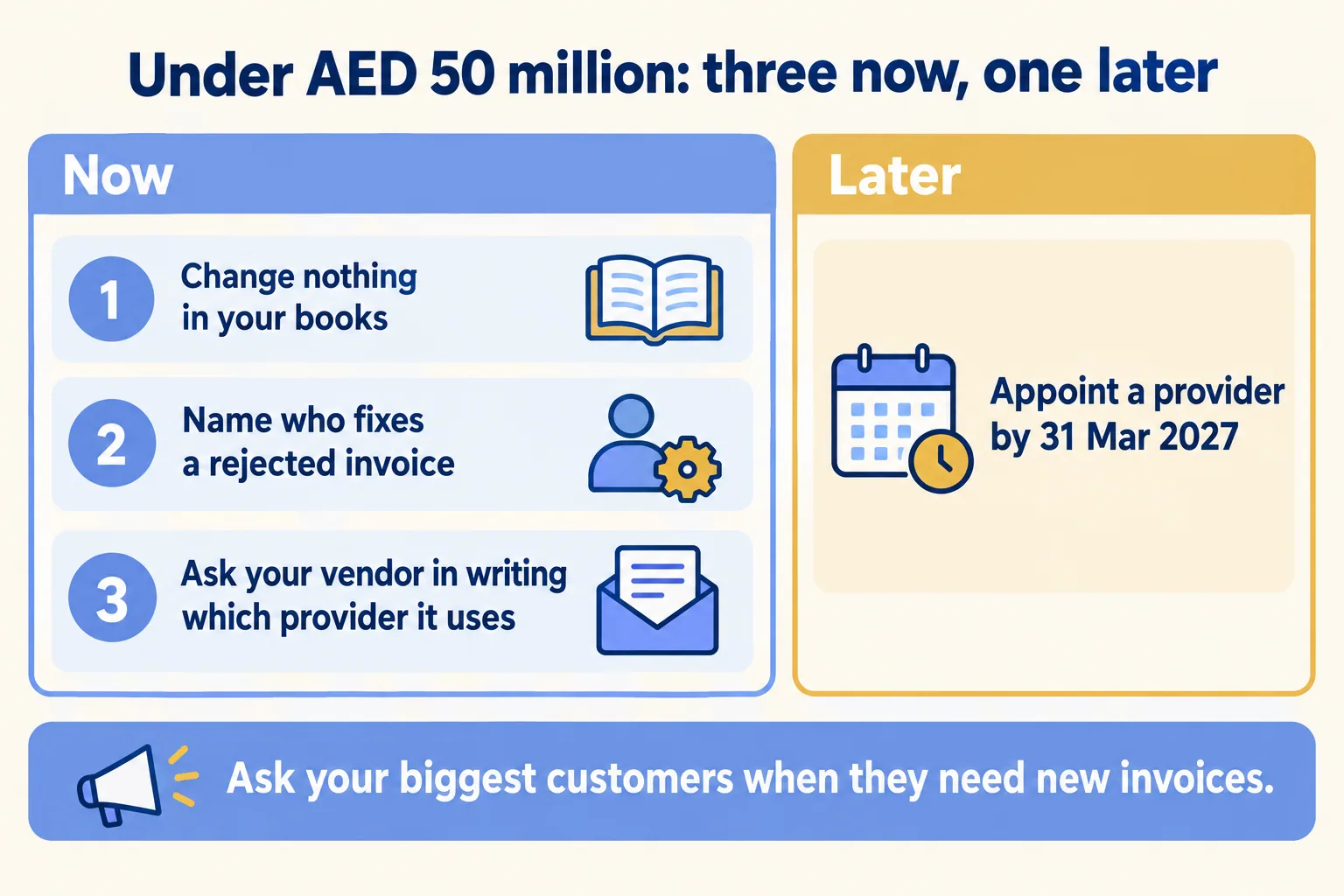 Under AED 50 million: three things now, name an owner, ask your vendor, ask big customers; one later, appoint by 31 Mar 2027