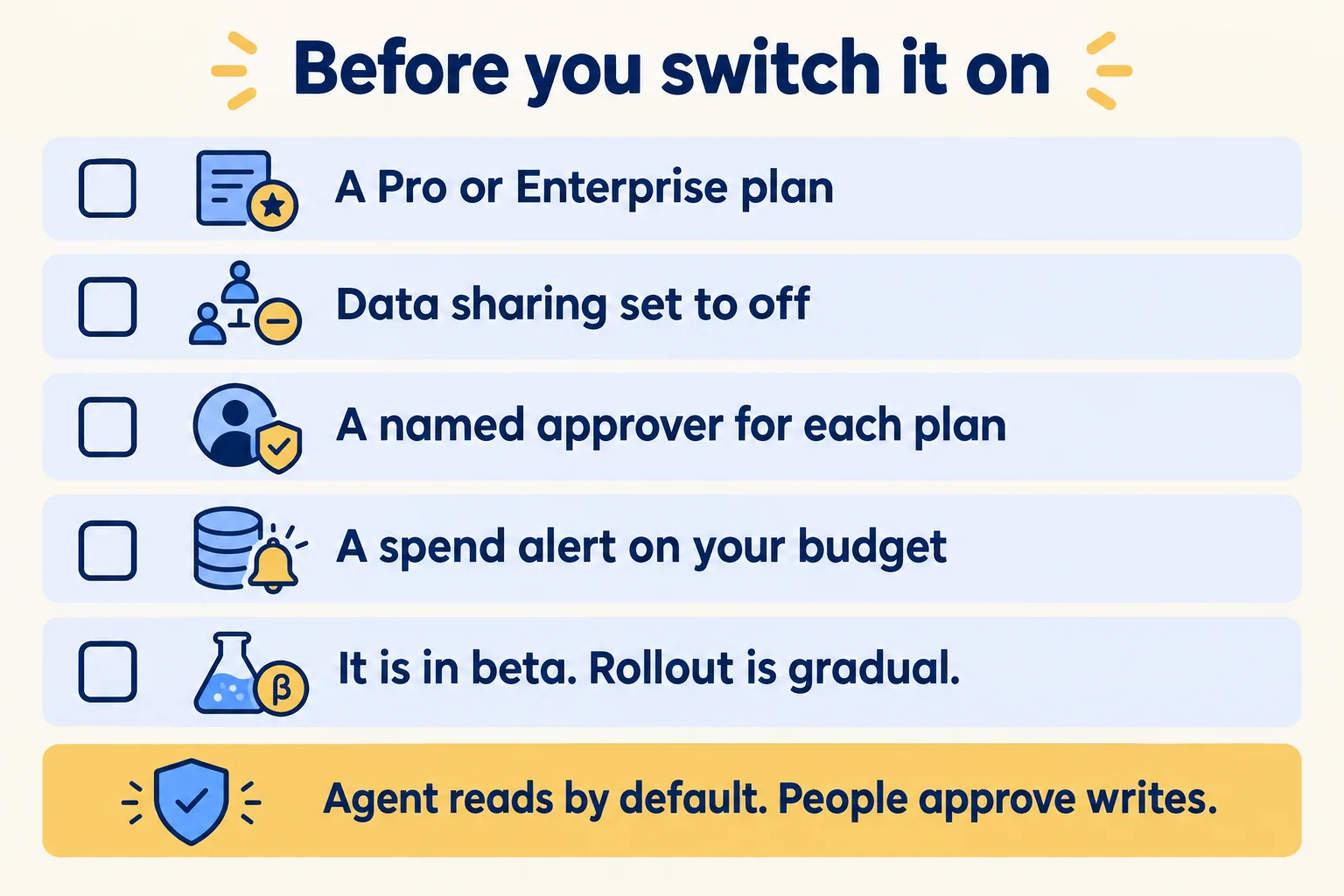 Before switching it on: Pro or Enterprise, data sharing off, a named approver, a spend alert, beta rollout