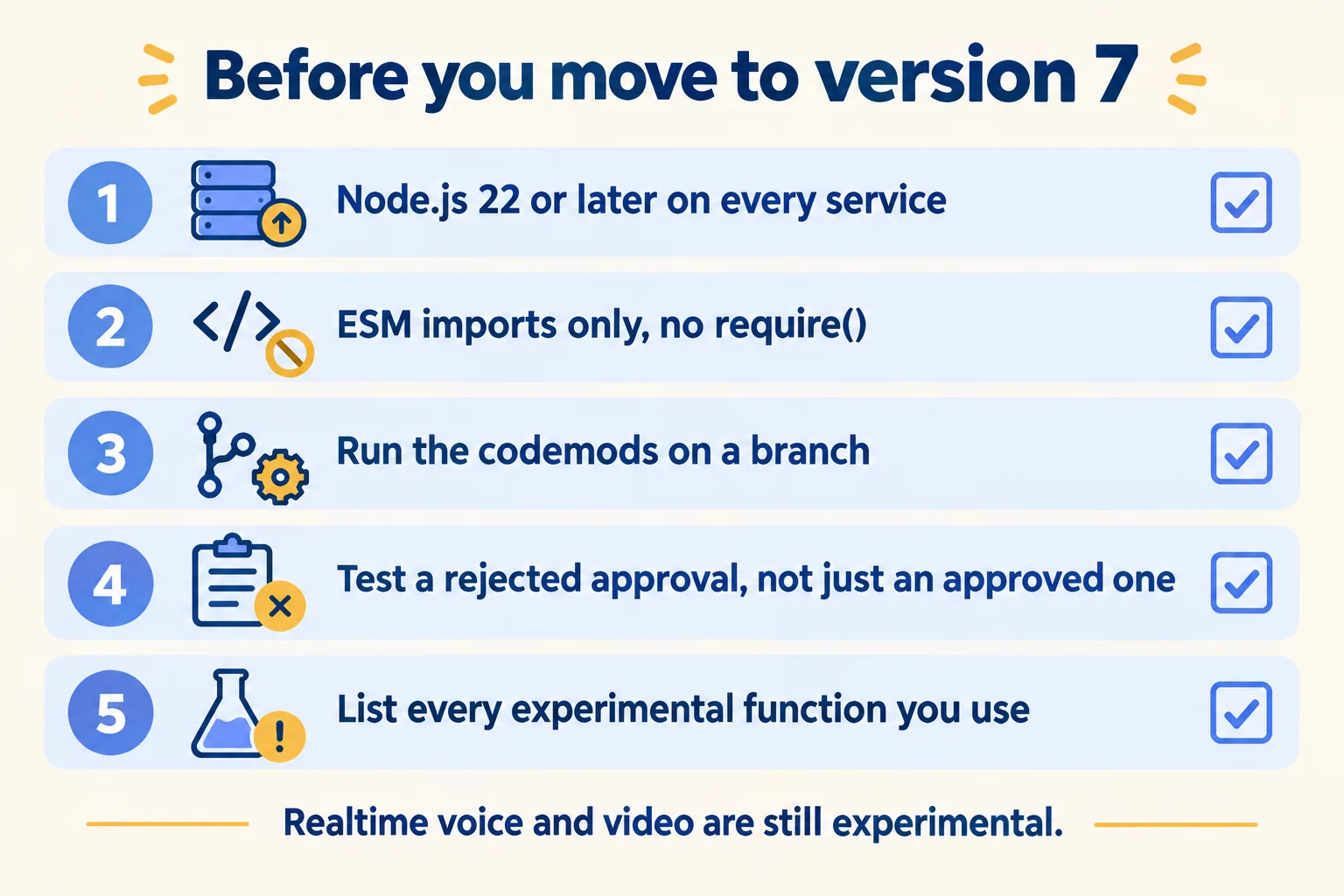 Five checks before AI SDK 7: Node.js 22, ESM only, run the codemods, test approvals, experimental items flagged