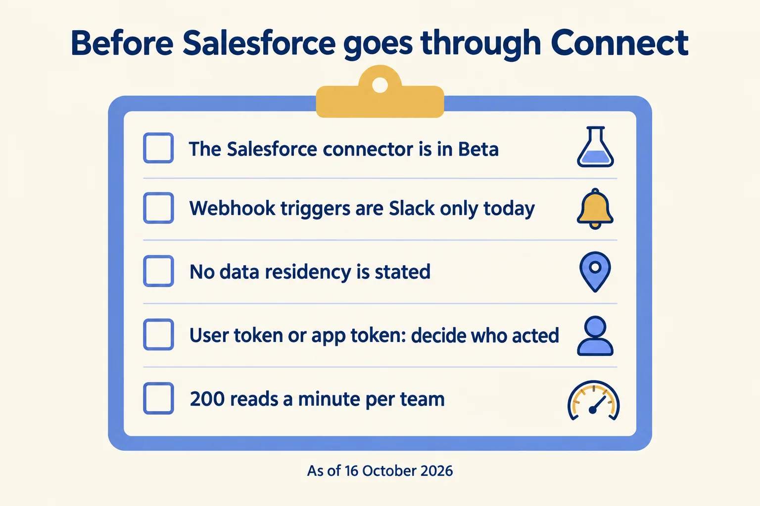 Checklist: Salesforce connector in Beta, Slack-only triggers, no residency stated, user or app token, rate limit