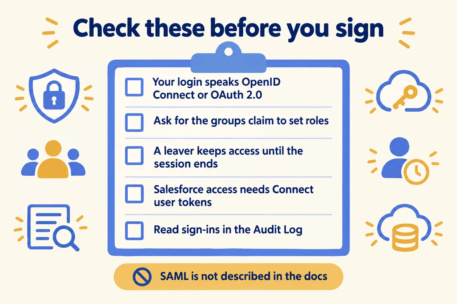 Checklist: OpenID Connect or OAuth 2.0, the groups claim, a leaver until the session ends, Connect user tokens, the Audit Log