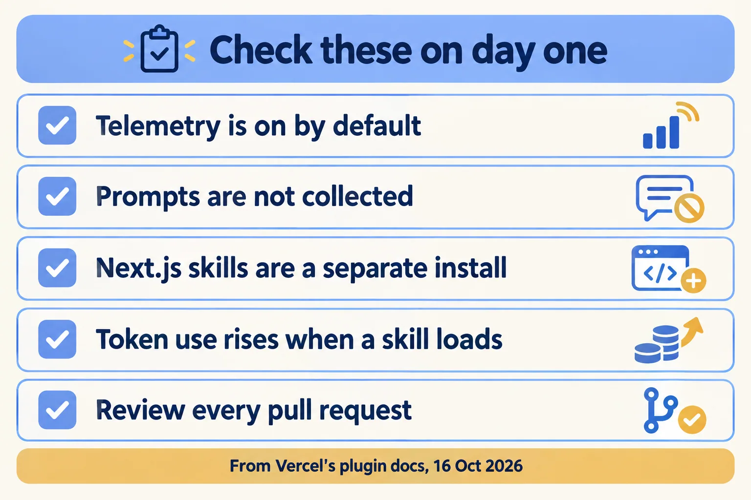 Day-one checks: telemetry on by default, prompts not collected, Next.js skills separate, tokens rise, review PRs