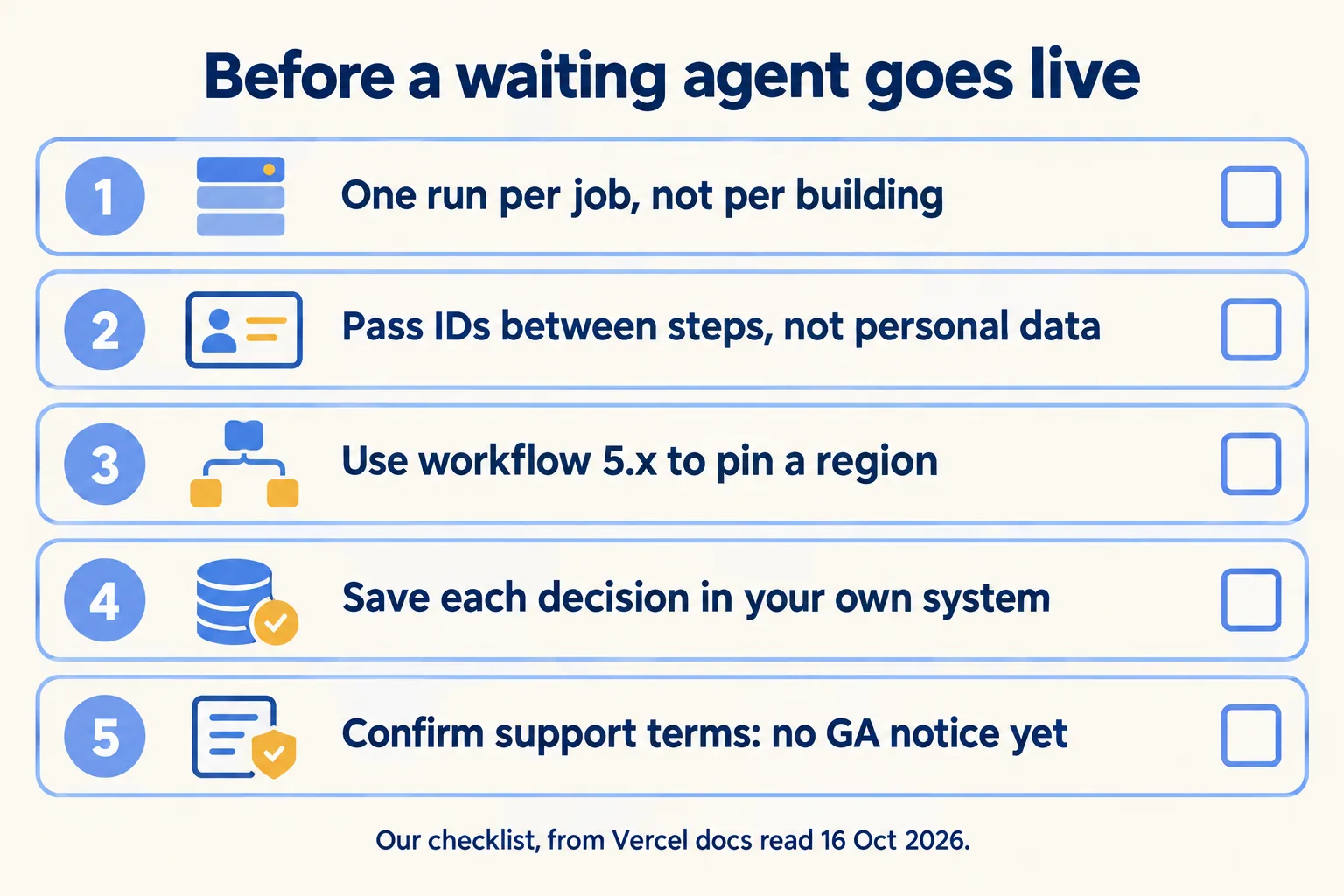 Five checks: one run per job, IDs not personal data, workflow 5.x for regions, record outside, confirm terms