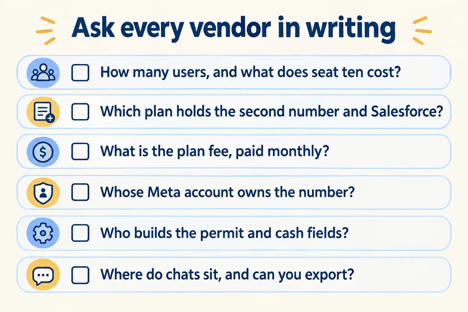 A checklist of six questions to ask every WhatsApp inbox vendor in writing
