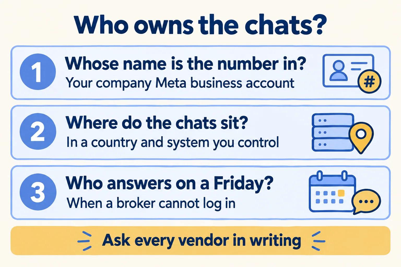 Three questions: whose name the number is in, where the chats sit, who answers on a Friday