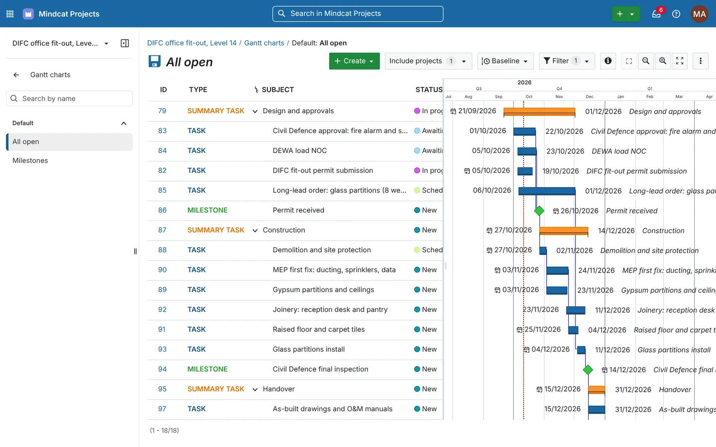 Mindcat Projects Gantt chart for a sample DIFC office fit-out with Civil Defence approval, DEWA load NOC, permit and final inspection